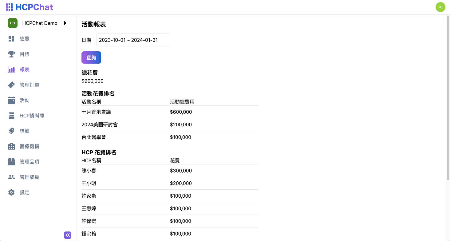 醫療器材商贊助活動總覽